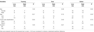 A Novel Three-LncRNA Signature Predicting Tumor Recurrence in Nonfunctioning Pituitary Adenomas